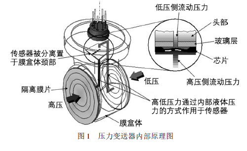 蘑菇视频在线观看免费网站内部原理图.png
