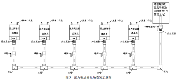 蘑菇视频在线观看免费网站现场安装示意图.png
