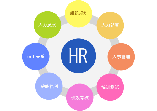 蘑菇影视在线观看中国人力资源模块.gif