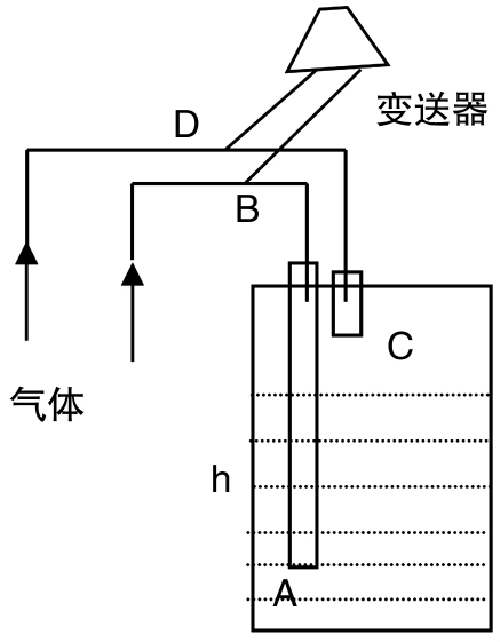 蘑菇影视在线观看蘑菇视频在线观看免费网站测量原理图.png